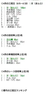 競馬予想ＧＰ screenshot 6