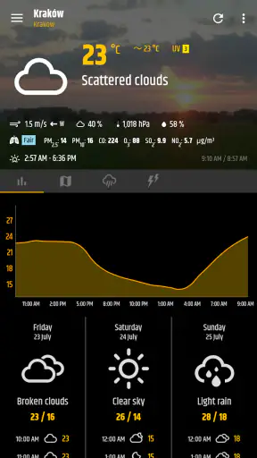 簡単な天気＆時計ウィジェット screenshot