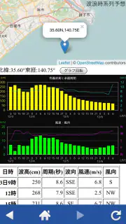 航空波浪気象情報 screenshot 3