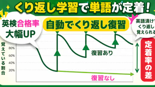 英語漬け｜英検合格率大幅UP！英単語、ライティング英作文添削 screenshot 7