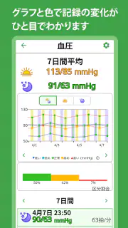 血圧 血糖値 体重記録 - TryNotes screenshot 2