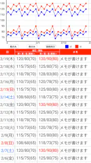血圧手帳 - 毎日の血圧管理に screenshot 1