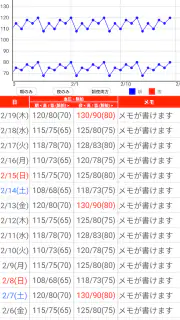 血圧手帳 - 毎日の血圧管理に screenshot 5