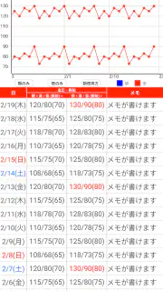 血圧手帳 - 毎日の血圧管理に screenshot 6