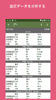 血圧記録 screenshot 5
