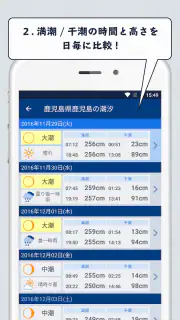 魚勝 潮見表／潮汐・潮位を検索 screenshot 4