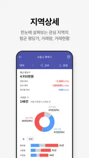 호갱노노 - 아파트 실거래가 조회 부동산앱 screenshot 6