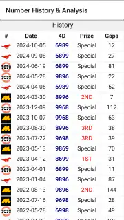 4D Lotto Results MY & SG screenshot 2