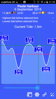 Absolute Tides screenshot 2