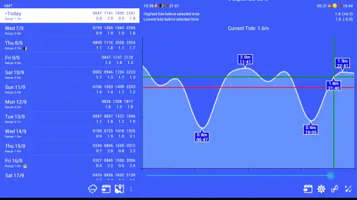 Absolute Tides screenshot 7