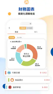 CWMoney - 存錢記帳、發票記帳、理財分析、管理預算 screenshot 7