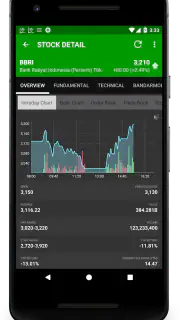 Data Saham Indonesia screenshot 3
