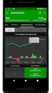 Data Saham Indonesia screenshot 4