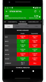 Data Saham Indonesia screenshot 5