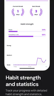 Disciplined - Gewoonte Tracker screenshot 2