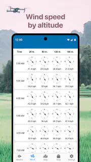 Drone Assist: UAV-voorspelling screenshot 4
