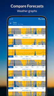 Flowx: Weather Map Forecast screenshot 2