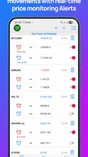 Forex Alerts & Crypto Alerts screenshot 3