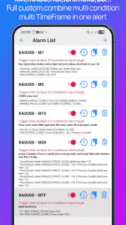 Forex Alerts & Crypto Alerts screenshot 5