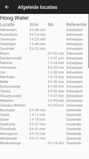 Getijdentabel screenshot 5