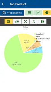 Griyo Pos - POS and Cashflow screenshot 8