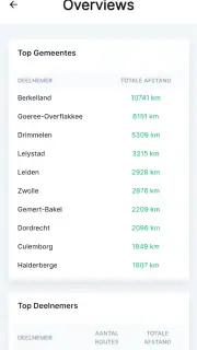 HelemaalGroen screenshot 5