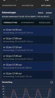 Het Getij - Waterstanden screenshot 2