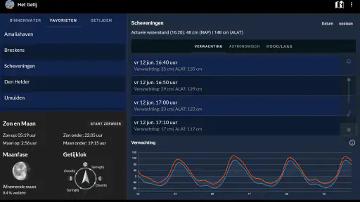 Het Getij - Waterstanden screenshot 5