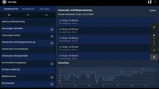 Het Getij - Waterstanden screenshot 6