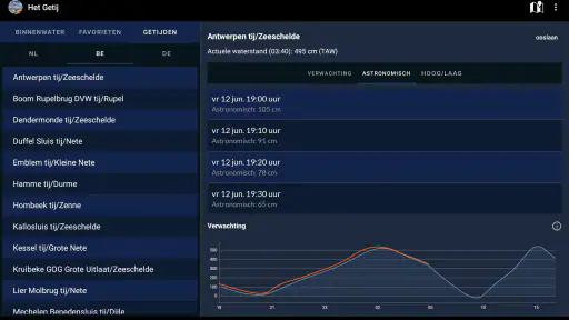 Het Getij - Waterstanden screenshot 8