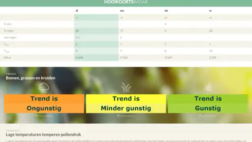 Hooikoortsradar screenshot 6