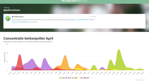 Hooikoortsradar screenshot 7