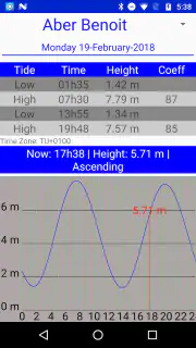 Marine Weather Pro| SailGrib screenshot 6
