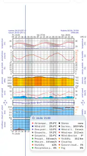 Meteo ICM — weather forecast screenshot 2