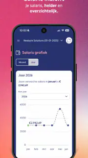 MijnLoket screenshot 4