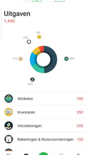 Money Lover - Kosten Tracker screenshot 3