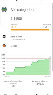 Money Lover - Kosten Tracker screenshot 5