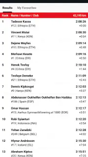 MYLAPS Sports Service LIVE screenshot 2