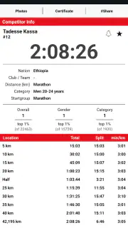 MYLAPS Sports Service LIVE screenshot 3