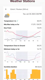 Pflotsch Storm screenshot 3