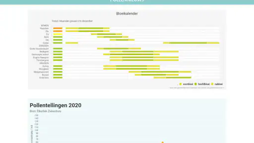 Pollennieuws screenshot 6