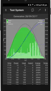 PV Output screenshot 2