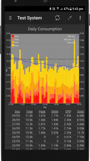 PV Output screenshot 3