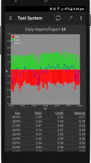 PV Output screenshot 4