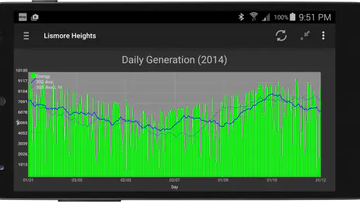 PV Output screenshot 8