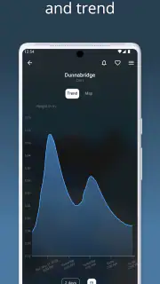 RiverApp - River levels screenshot 2