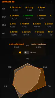 Sidelines Football Manager screenshot 5
