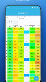 SmartMixin Weerstation screenshot 4
