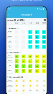 SmartMixin Weerstation screenshot 5