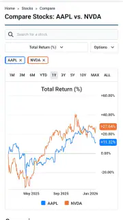 Stock Analysis: Stocks & Funds screenshot 5